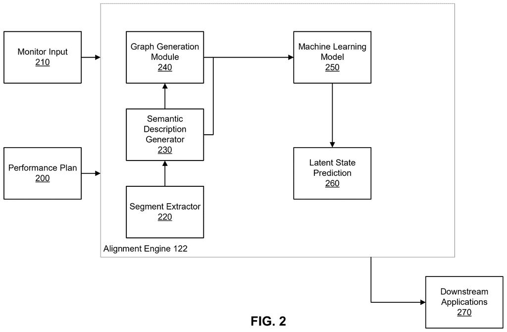 Disney Patent: AI That Follows Live Show Scripts in Real Time — figure from US 2026/0228048 A1