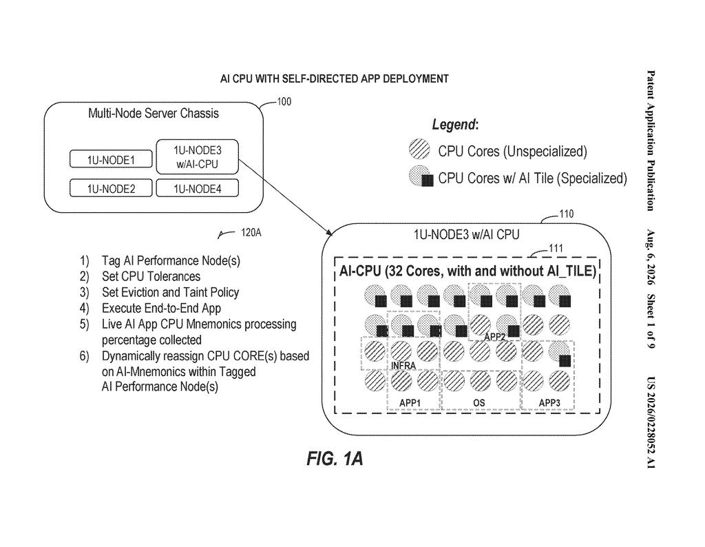 Intel Patent: AI Workload Routing Across CPU Cores — figure from US 2026/0228052 A1