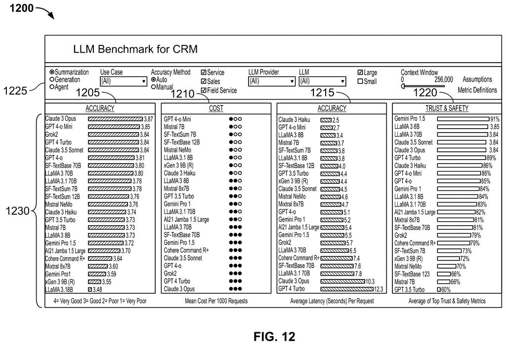 Salesforce Patent: Benchmarking AI Agents in CRM Systems — figure from US 2026/0228103 A1