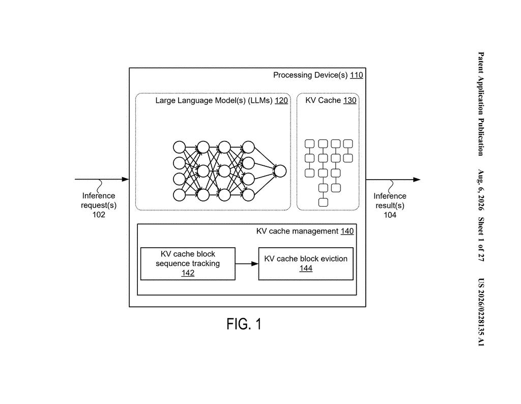 Nvidia Patent: Smarter LLM Cache Eviction Explained — figure from US 2026/0228135 A1