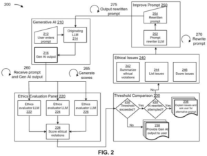 Patent drawing: IBM Patent Proposes Rival AI Panels to Evaluate Each Other for Ethics