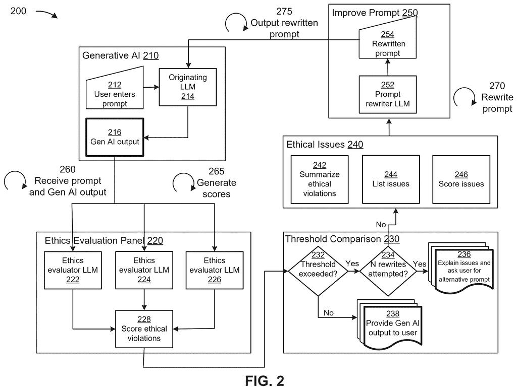 IBM Patent: AI Outputs Judged by a Panel of Other AIs — figure from US 2026/0228214 A1