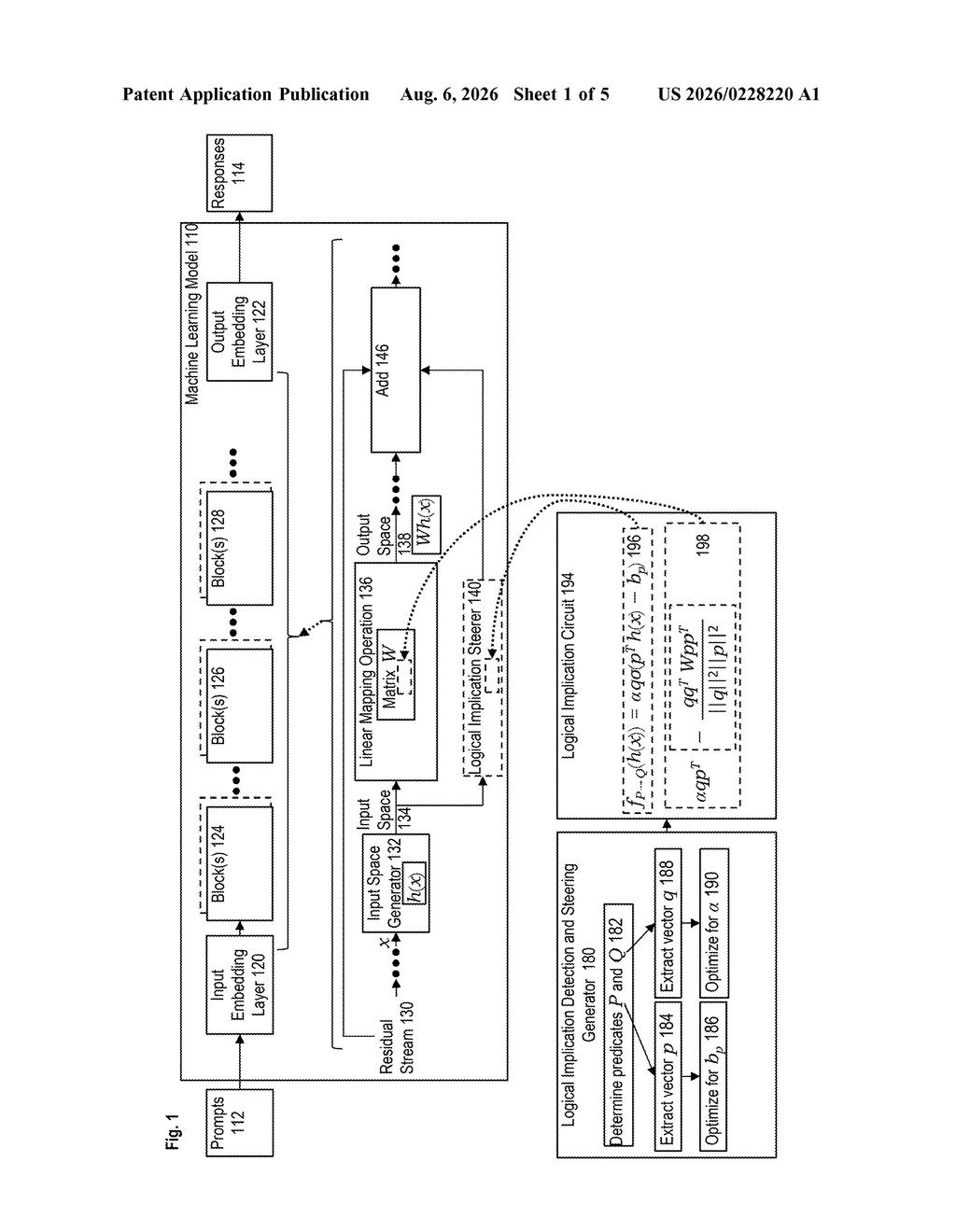 Salesforce Patent: Logical Implication Steering for AI — figure from US 2026/0228220 A1