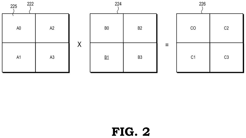 AMD Patent: Pipelined Matrix Multiplication on GPUs — figure from US 2026/0228302 A1