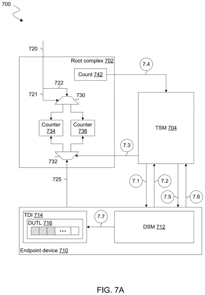 Intel Patent: Blocking Suspicious Tags in Secure Chip Channels — figure from US 2026/0228328 A1