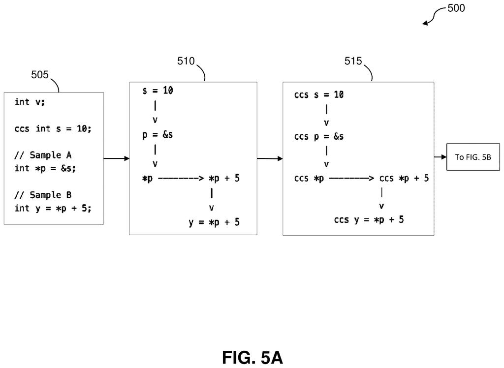 IBM Patent: Protecting Sensitive Data During Debugging — figure from US 2026/0228357 A1