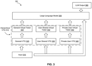 Patent drawing: Nvidia Patent Explores Stacked Virtual Tokens to Transform AI Model Training