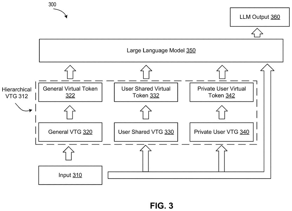 Nvidia Patent: Hierarchical Prompt Tuning for AI Chatbots — figure from US 2026/0228460 A1