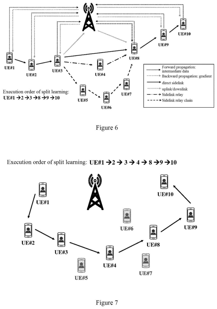 Sony Patent: Split AI Learning Over Device-to-Device Links — figure from US 2026/0228481 A1
