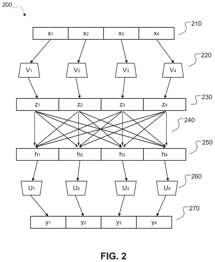 Google Patent: Parameter-Efficient Mixture of Experts AI — figure from US 2026/0228495 A1