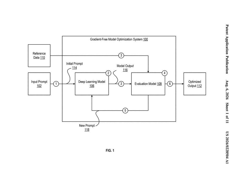 Salesforce Patent: Tuning AI Models Without Retraining — figure from US 2026/0228504 A1