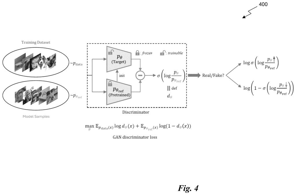 Nvidia Patent: Fine-Tuning AI Image Models With a GAN — figure from US 2026/0228508 A1