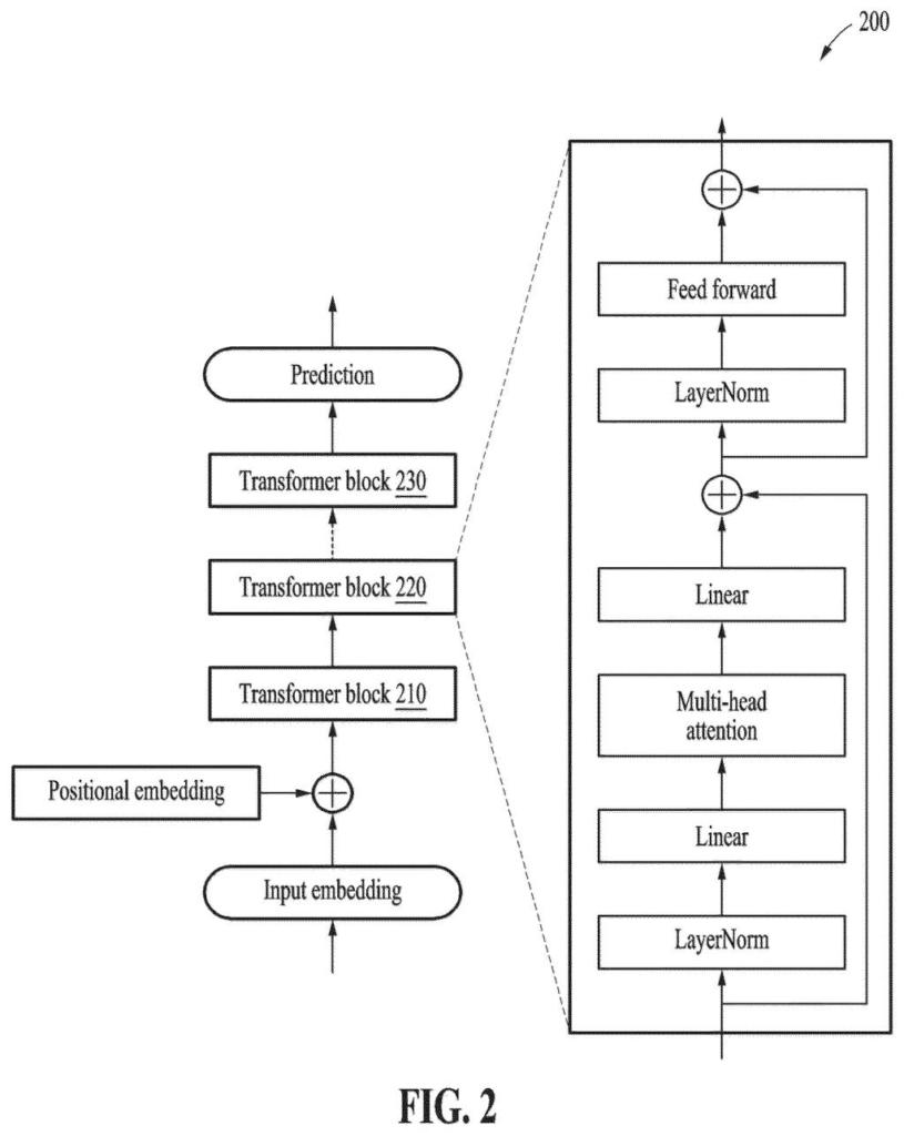 Samsung Patent: AI Memory Compression for Faster LLMs — figure from US 2026/0228532 A1