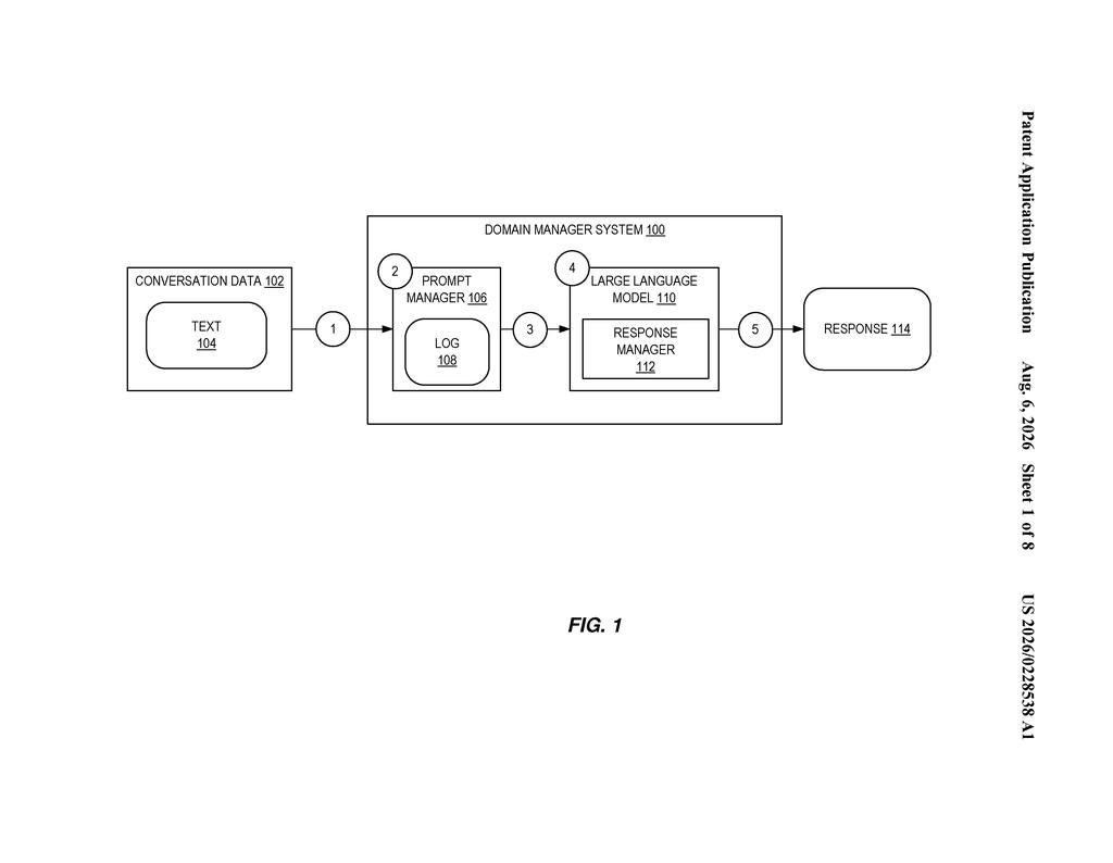 Salesforce Patent: LLM Domain Governance Explained — figure from US 2026/0228538 A1