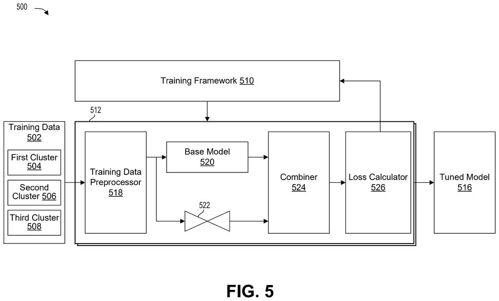 Qualcomm Patent: Parallel AI Adapters for On-Device Models — figure from US 2026/0228540 A1