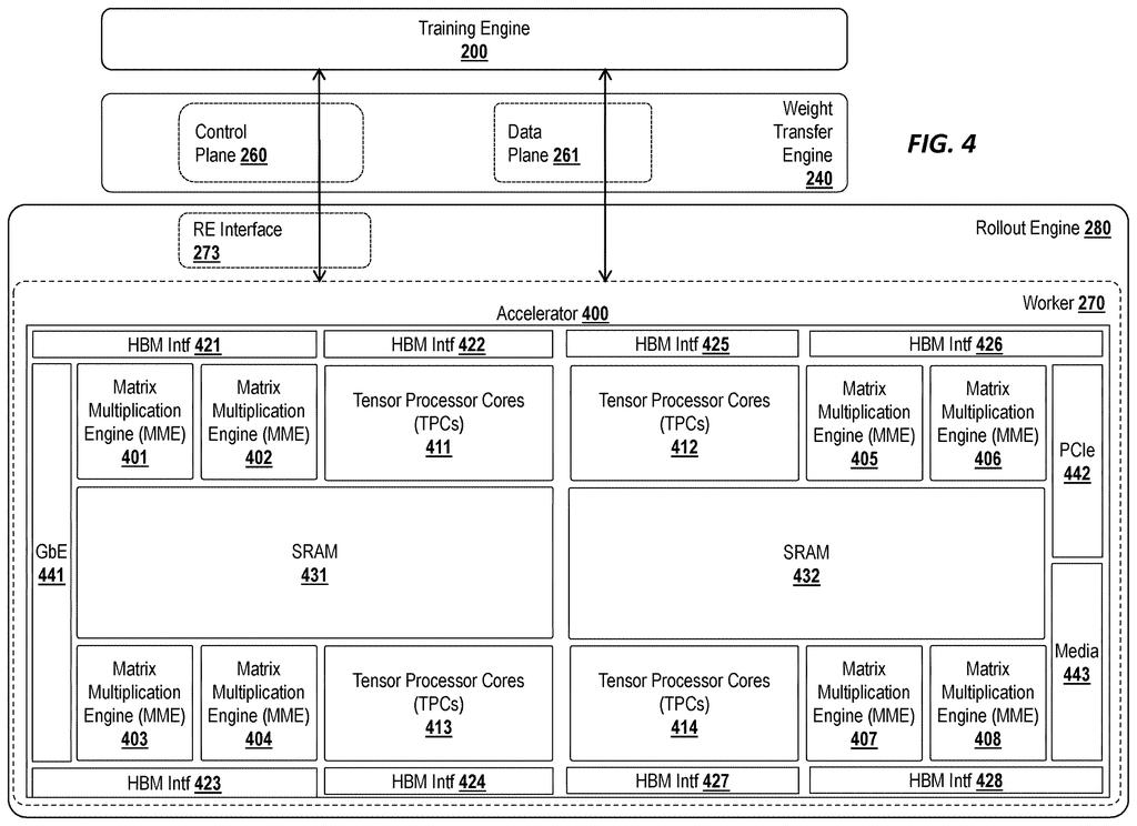 Intel Patent: LLM Reinforcement Learning With Mixed Chips — figure from US 2026/0228552 A1