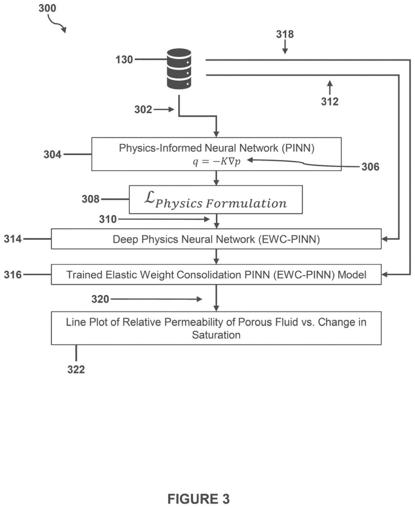 IBM Patent: Physics-Informed Neural Networks With EWC — figure from US 2026/0228554 A1