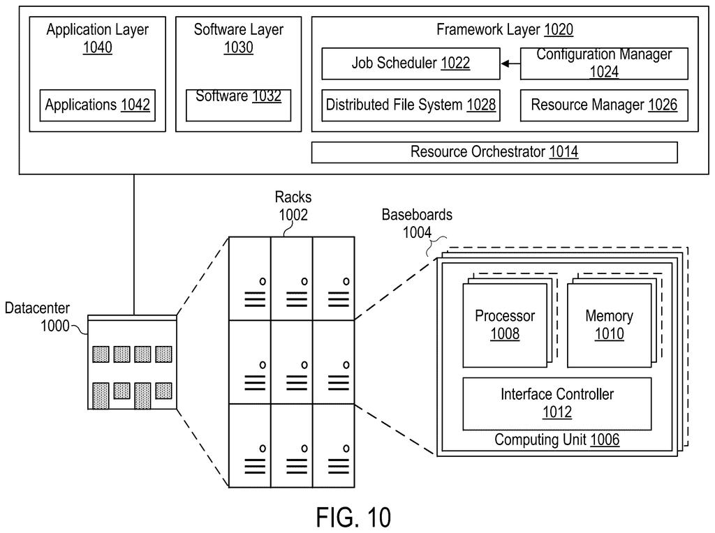 Nvidia Patent: Auto-Adjusting Neural Network Settings — figure from US 2026/0228560 A1