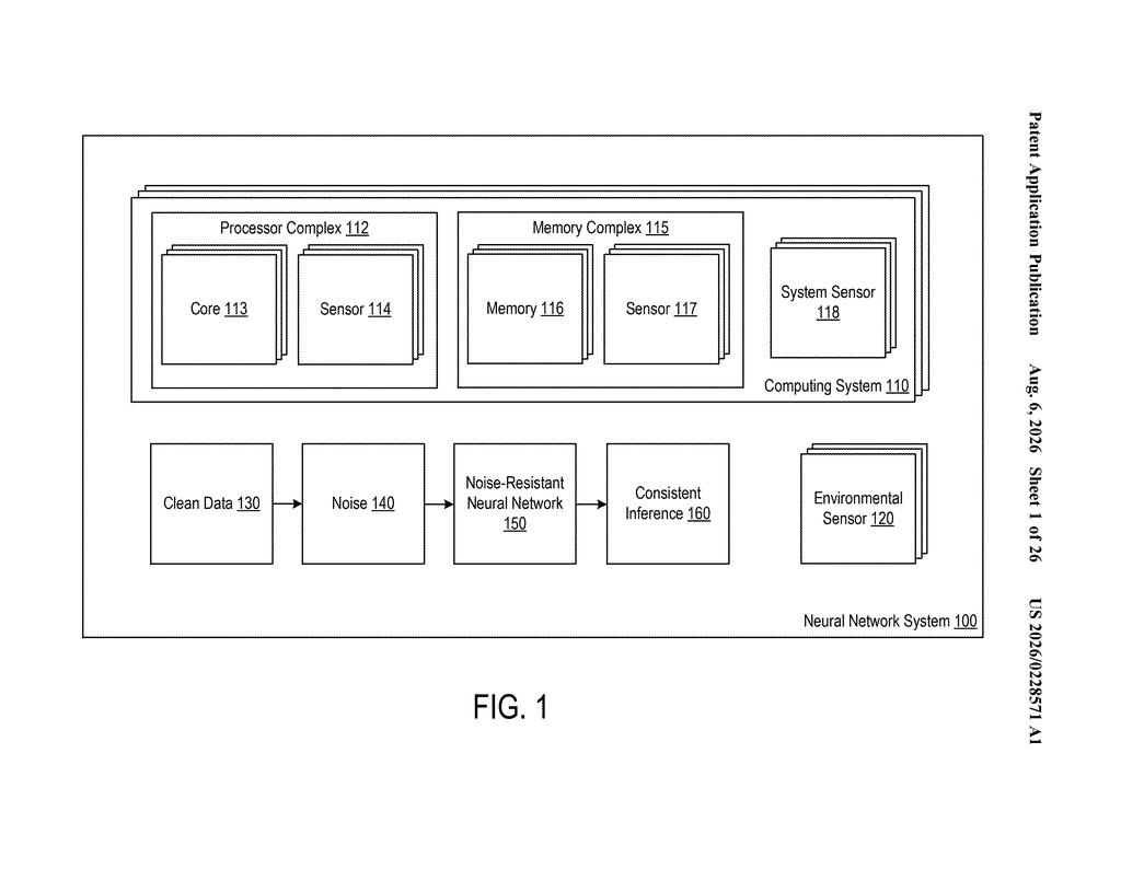 Nvidia Patent: Noise-Resistant Neural Network Inferencing — figure from US 2026/0228571 A1