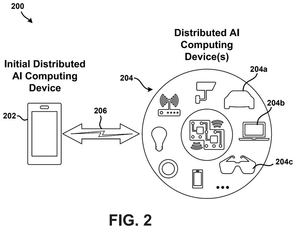Qualcomm Patent: Splitting AI Models Across Multiple Chips — figure from US 2026/0228605 A1