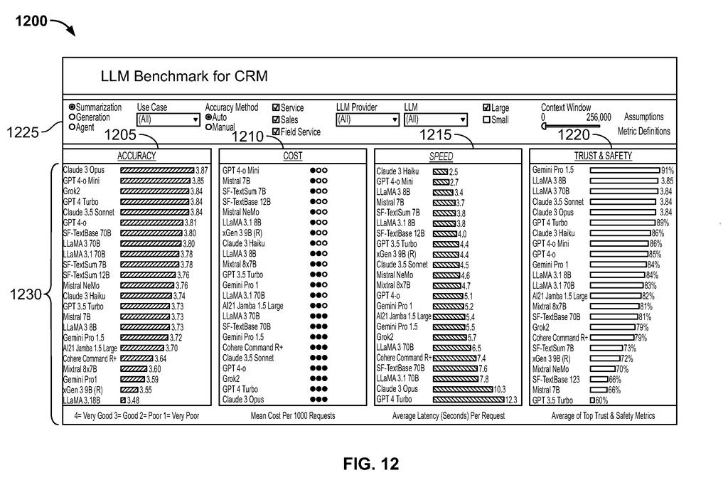Salesforce Patent: AI Model Testing for CRM Tasks — figure from US 2026/0228750 A1