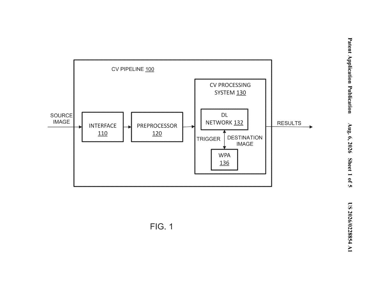 Nvidia Patent: Low-Power Image Warp Perspective Accelerator — figure from US 2026/0228854 A1
