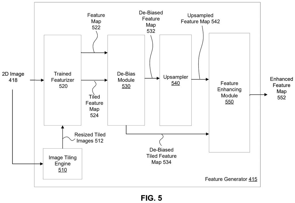 Nvidia Patent: Learned Upsampling for Vision Models — figure from US 2026/0228856 A1