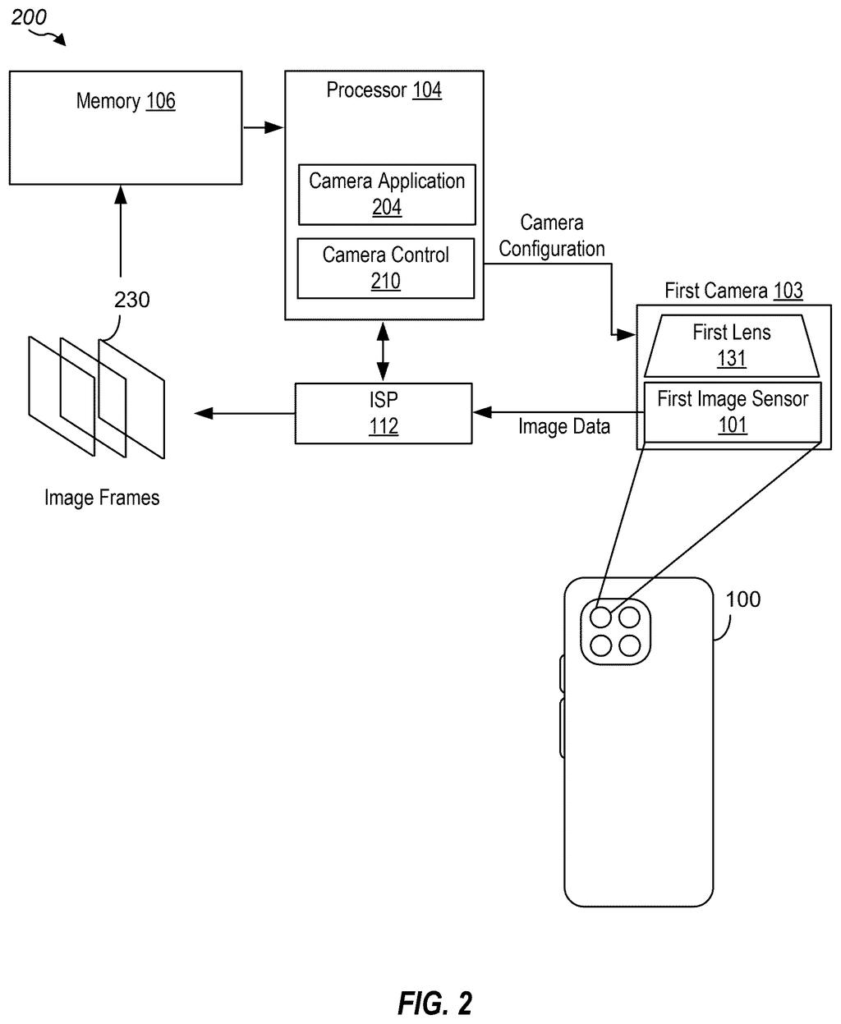 Qualcomm Patent: Object-Aware HDR Exposure Fusion — figure from US 2026/0228858 A1