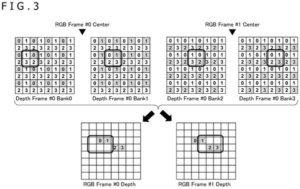Patent drawing: Sony Patent Merges Mismatched 3D Sensors Into One Precise Unified Frame