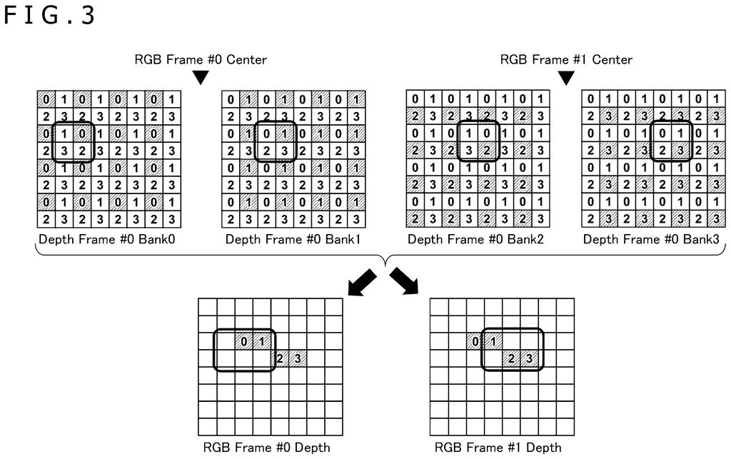 Sony Patent: Combining Fast and Slow 3D Sensors for Gaming — figure from US 2026/0228919 A1