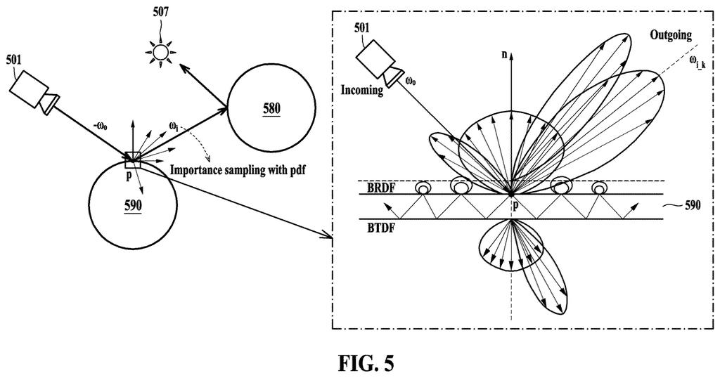Samsung Patent: AI-Driven 3D Scene Rendering Explained — figure from US 2026/0228933 A1