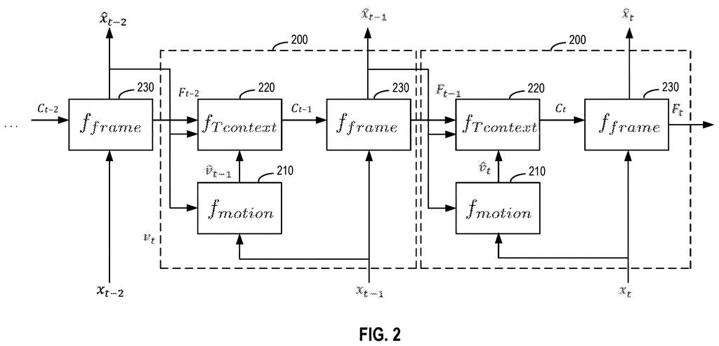 Microsoft Patent: Neural Network Video Compression Explained — figure from US 2026/0229019 A1
