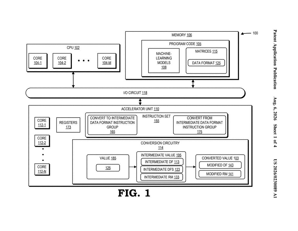 AMD Patent: Converting Number Formats in AI Chips — figure from US 2026/0230089 A1