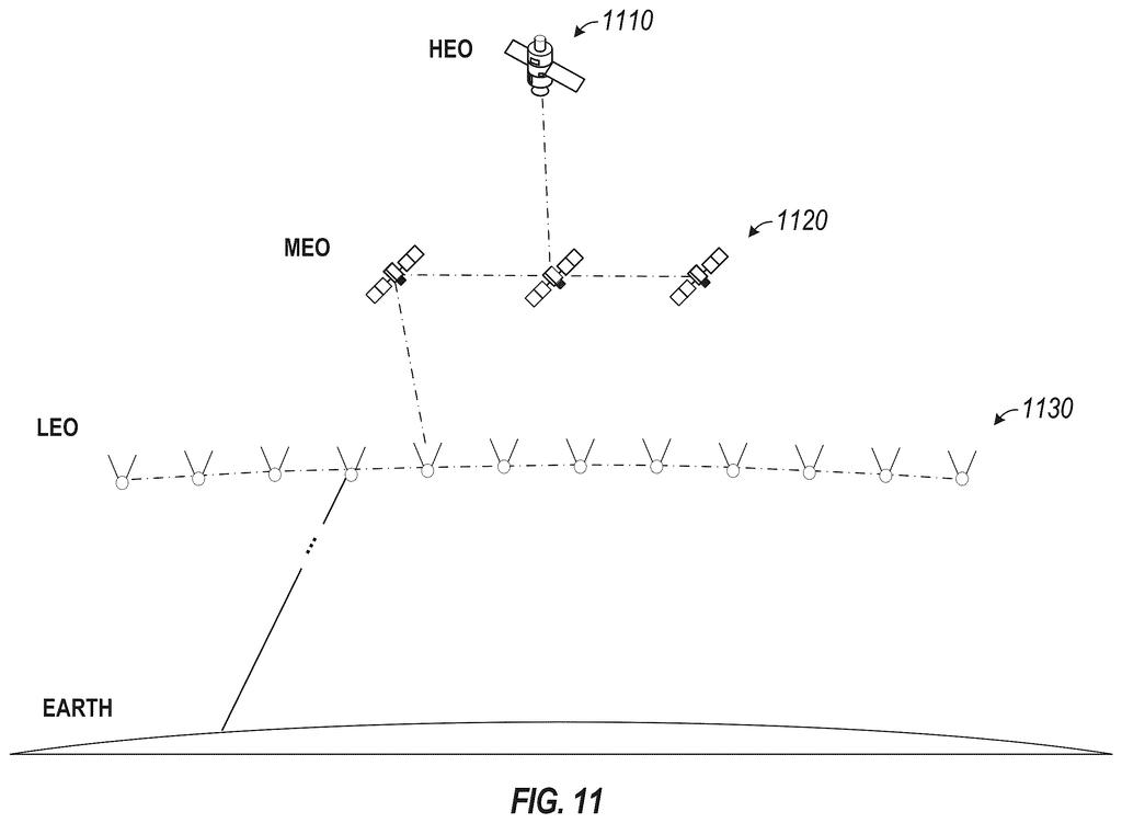 Intel Patent: Satellite Data Centers in Orbit — figure from US 2026/0230175 A1