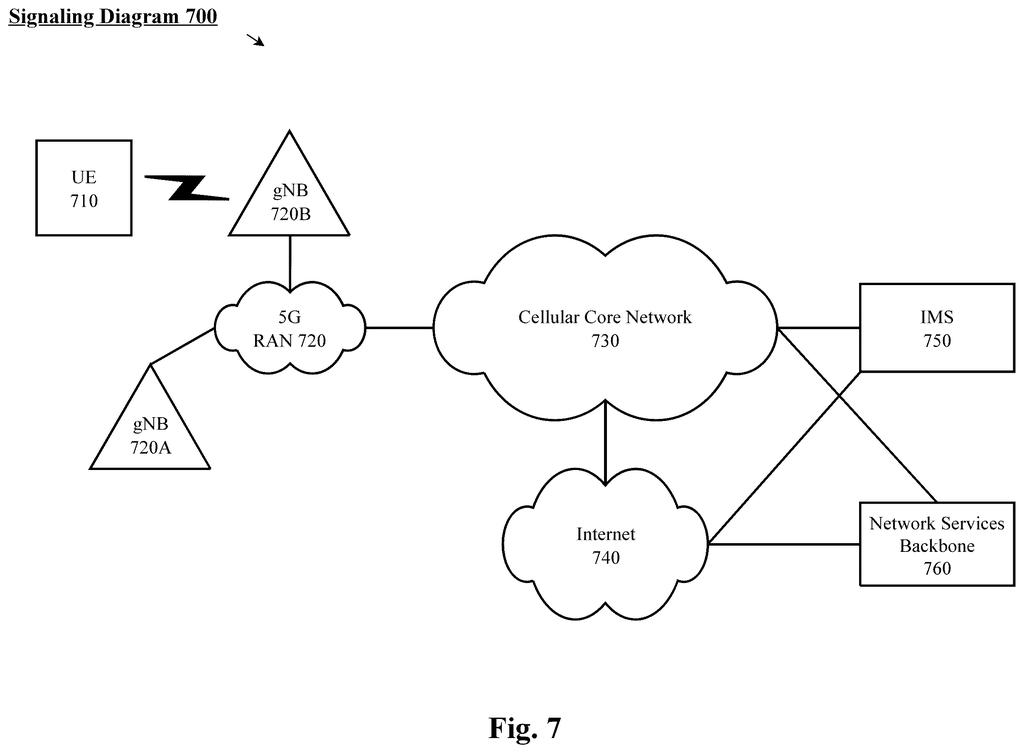Apple Patent: AI-Predicted 5G Beam Switching Explained — figure from US 2026/0230287 A1