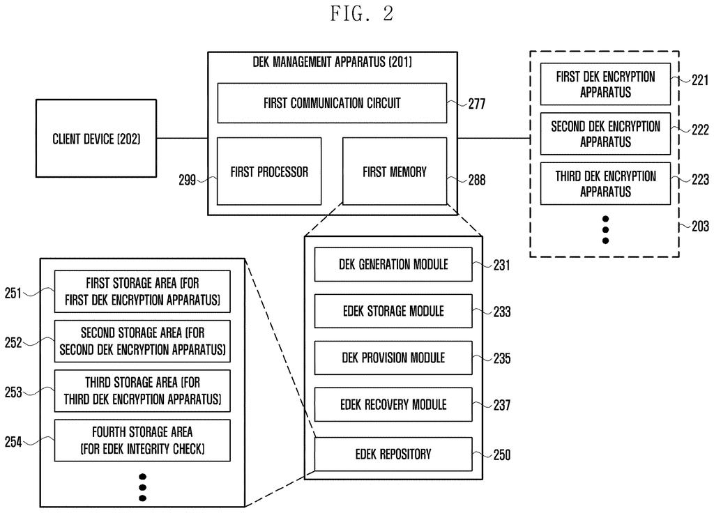 Samsung Patent: Dual-Layer Data Encryption Key Management — figure from US 2026/0230304 A1