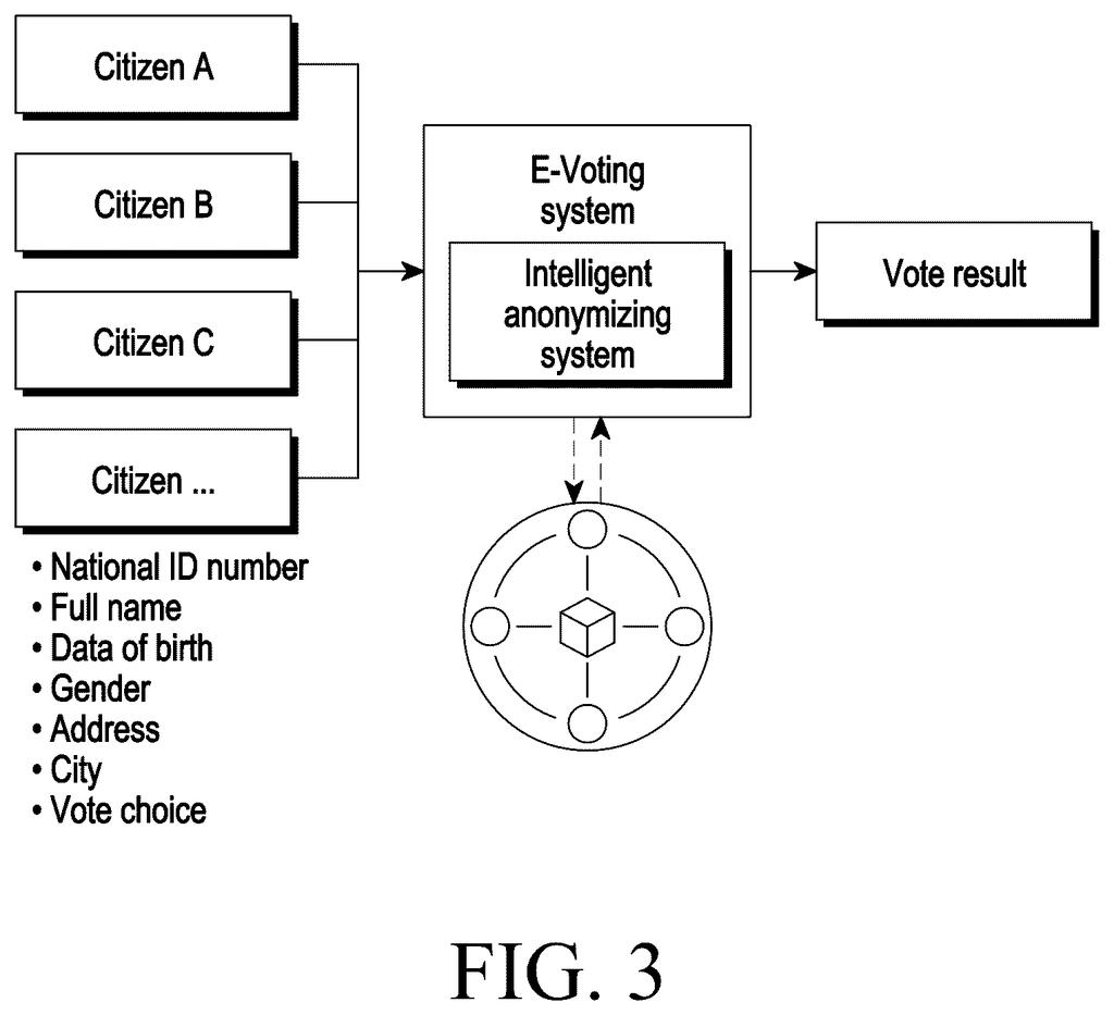 Samsung Patent: Blockchain Privacy Filtering Method — figure from US 2026/0230306 A1