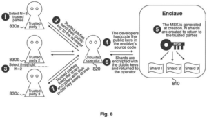 Patent drawing: New Patent Splits Master Encryption Key Across Multiple Trusted Parties