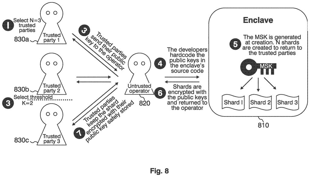 Sony Patent: Splitting Encryption Keys Across Trusted Devices — figure from US 2026/0230308 A1
