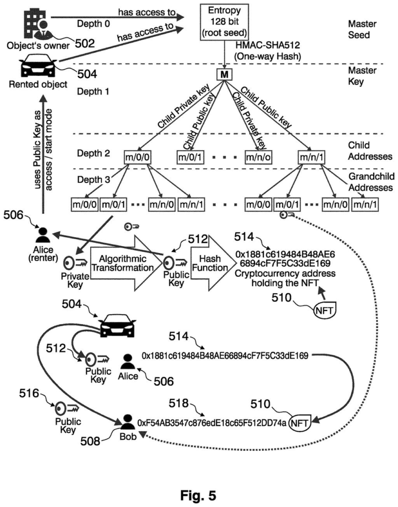 Sony Patent: NFT-Based Digital Rights Verification System — figure from US 2026/0230324 A1