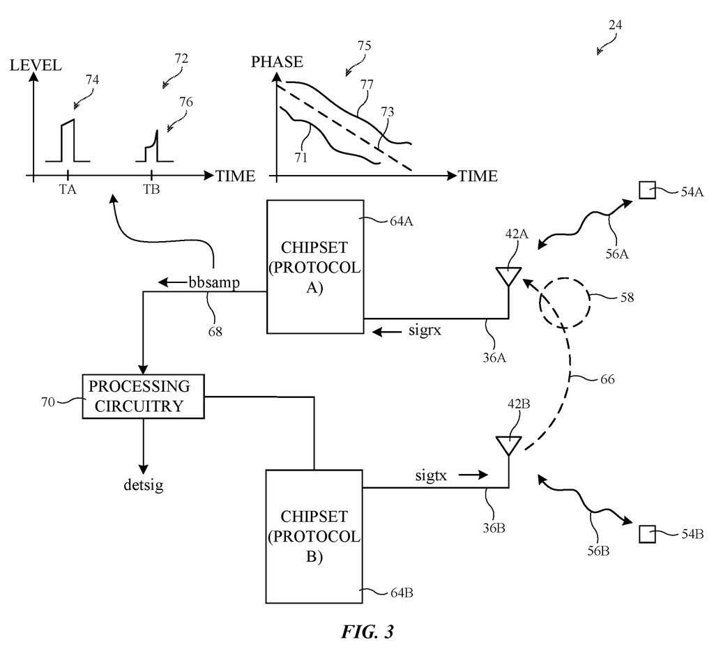 Apple Patent: Cross-Protocol Wireless Object Detection — figure from US 2026/0230351 A1