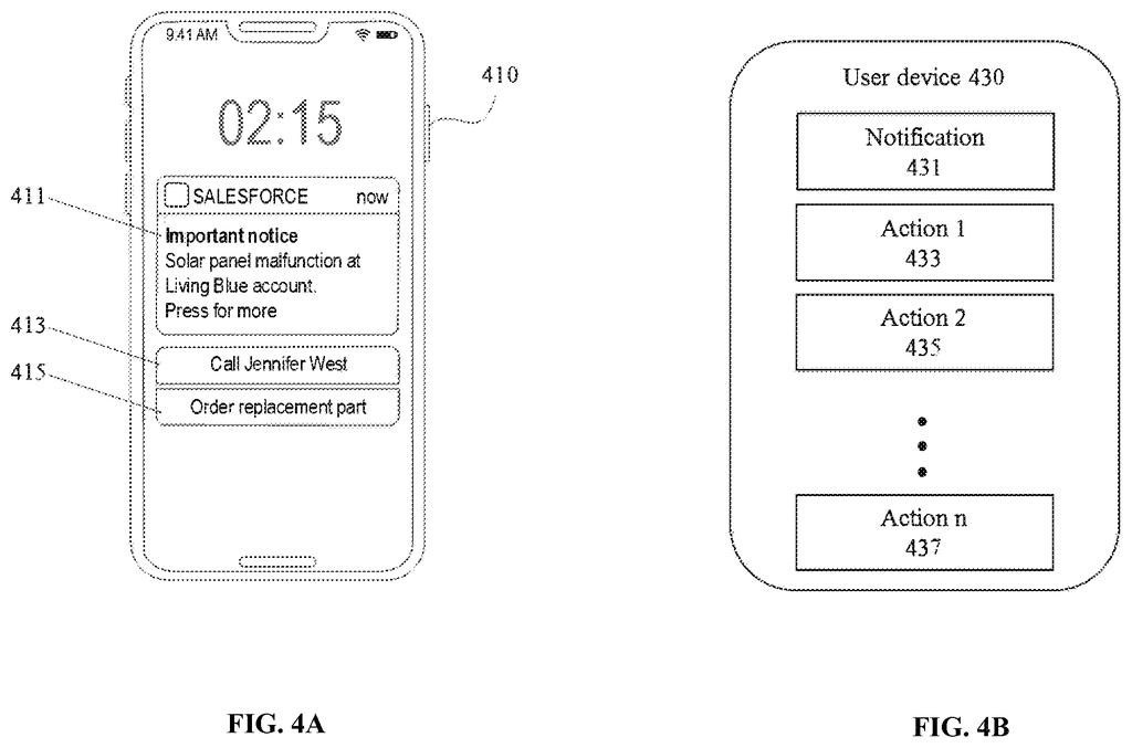 Salesforce Patent: Interactive Push Notifications with Custom Actions — figure from US 2026/0230538 A1