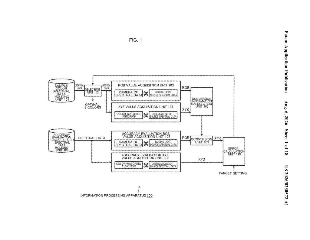 Sony Patent: Accurate Color Matching Between Cameras and Displays — figure from US 2026/0230572 A1