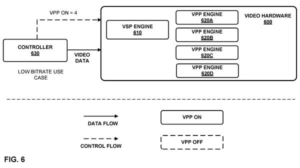 Patent drawing: Qualcomm Patents a Video Chip That Cuts Its Own Power During Low-Quality Streams