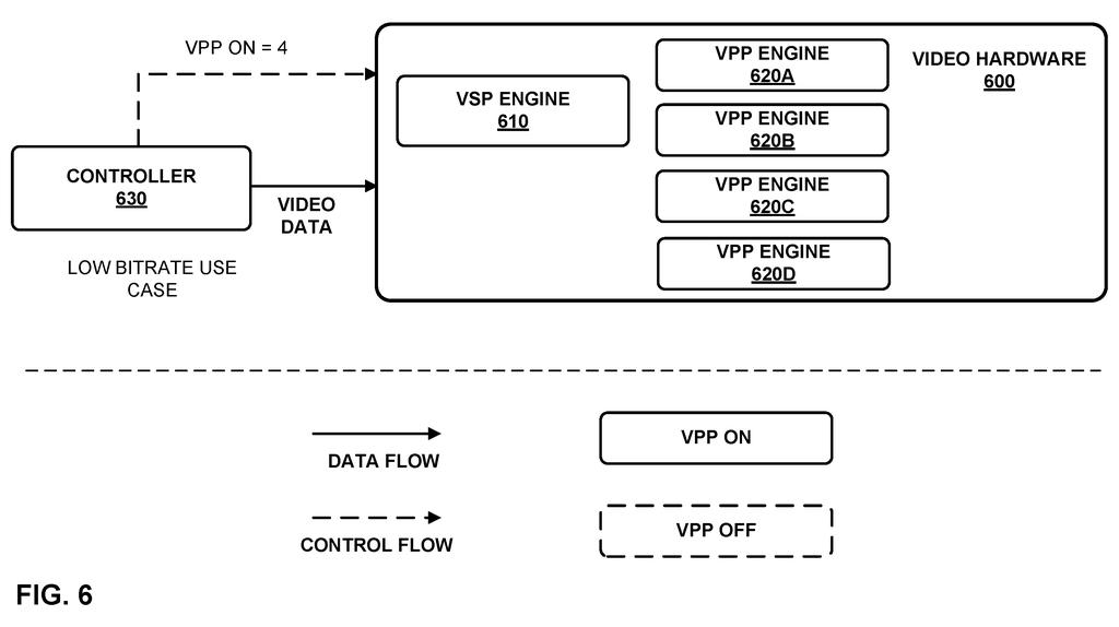 Qualcomm Patent: Bitrate-Based Video Chip Power Scaling — figure from US 2026/0230652 A1
