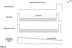 Patent drawing: Qualcomm Patents a Camera Sensor That Dials Down Its Own Light Sensitivity