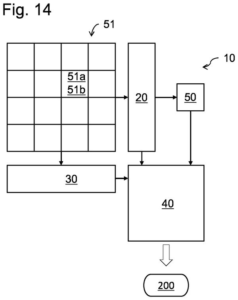 Patent drawing: Patent: Two Types of Camera Pixels Work Together for Faster, Richer Video