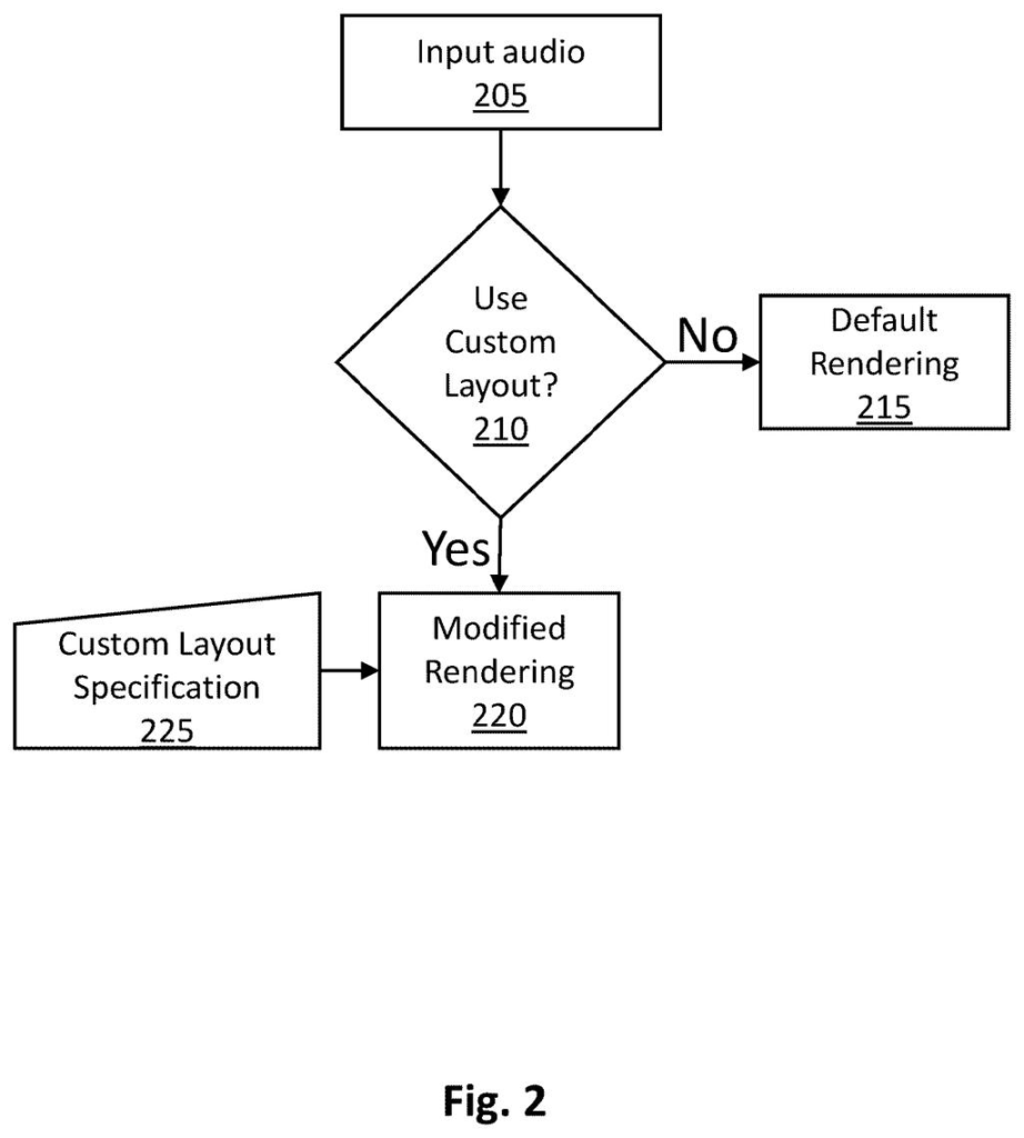 Samsung Patent: Auto-Optimizing Audio for Custom Speaker Layouts — figure from US 2026/0230754 A1