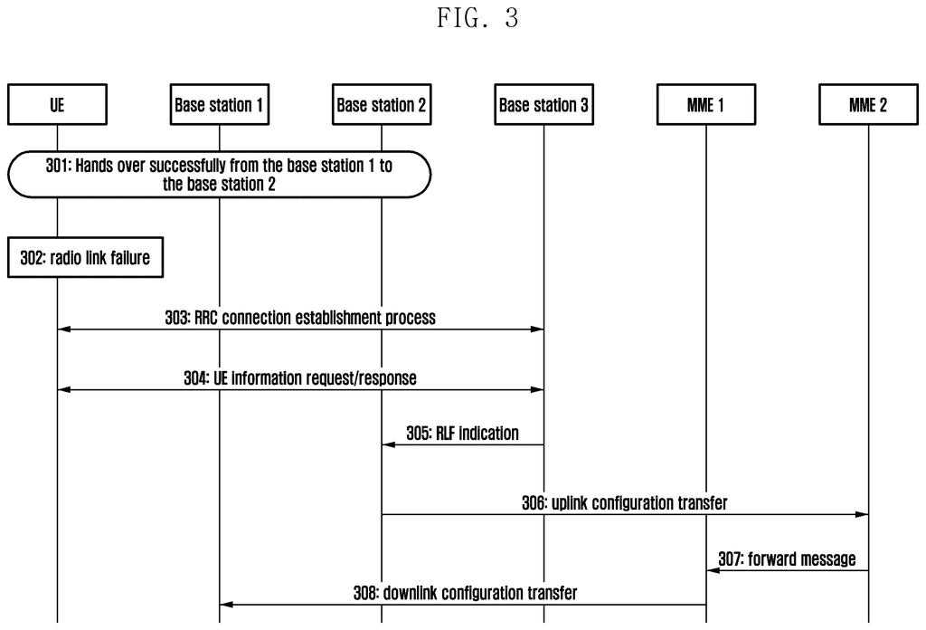 Samsung Patent: 5G-to-4G Voice Call Handover Failure Reporting — figure from US 2026/0230983 A1