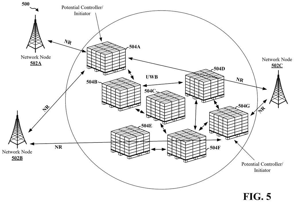 Qualcomm Patent: Cooperative UWB Positioning System — figure from US 2026/0231091 A1